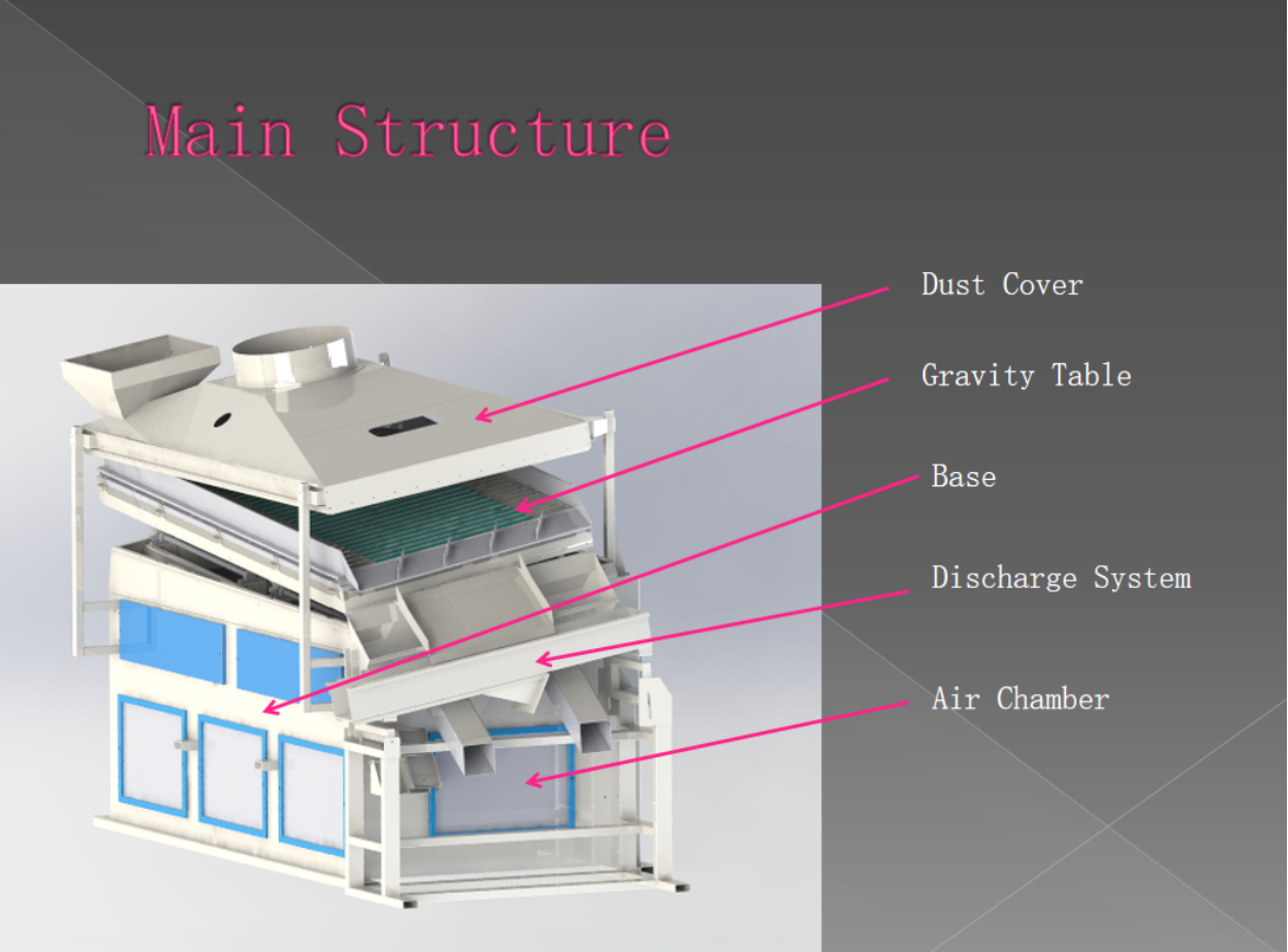 Mineral gravity separator.png